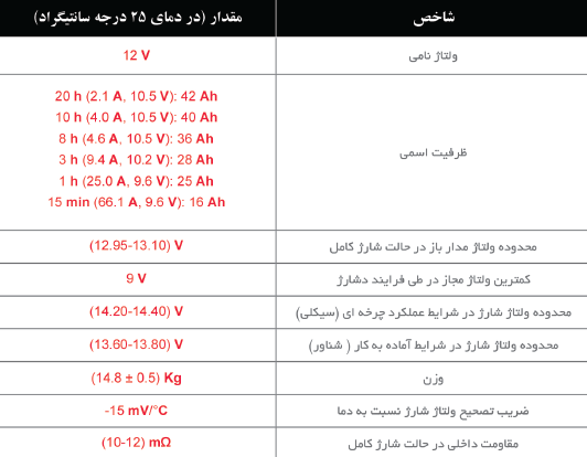 جدول شاخص باتری 42 آمپر سپاهان باتری با برند اوربیتال