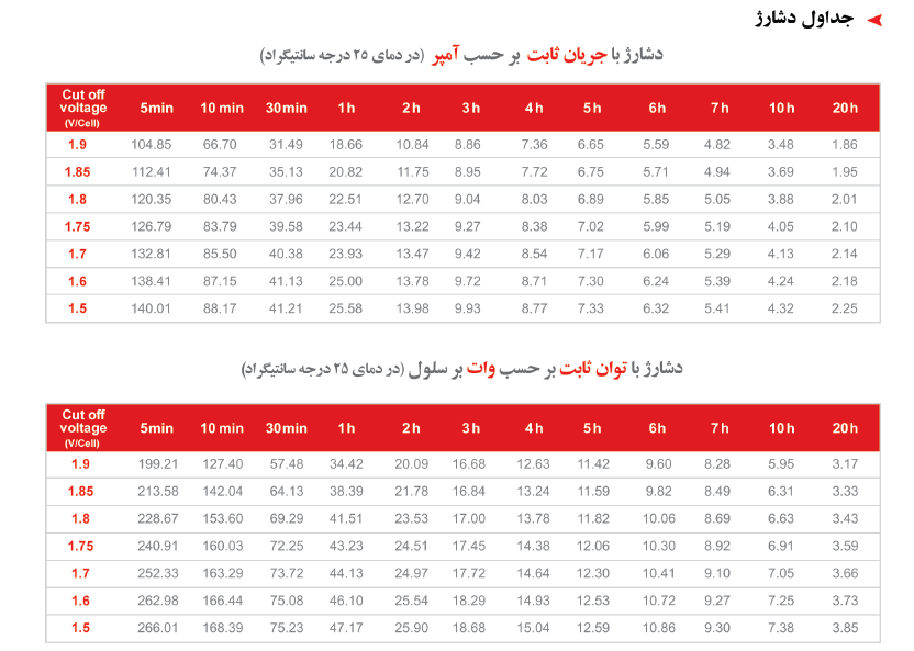 جدول دشارژ باتری 42 امپر اوربیتال